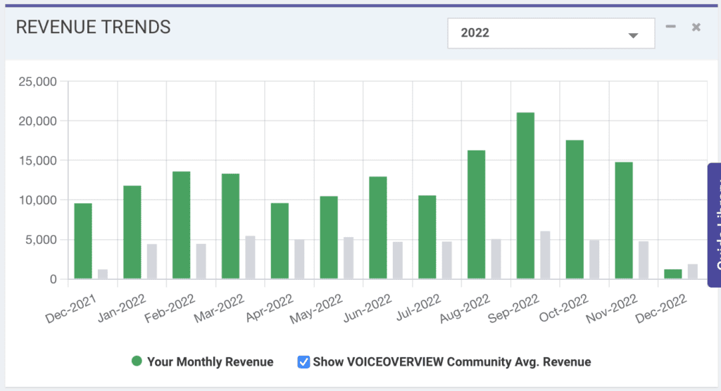 Revenue Trend interface